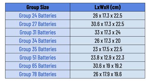 industrial battery metal box|battery box size chart.